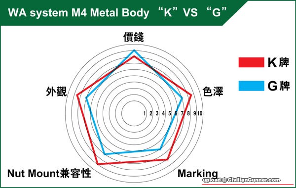 G vs K metalbody.jpg