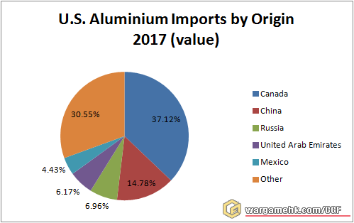 US_Imports_By_Origin.png