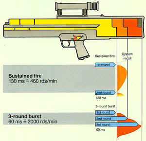 g11recoilmap.jpg (18309 bytes)